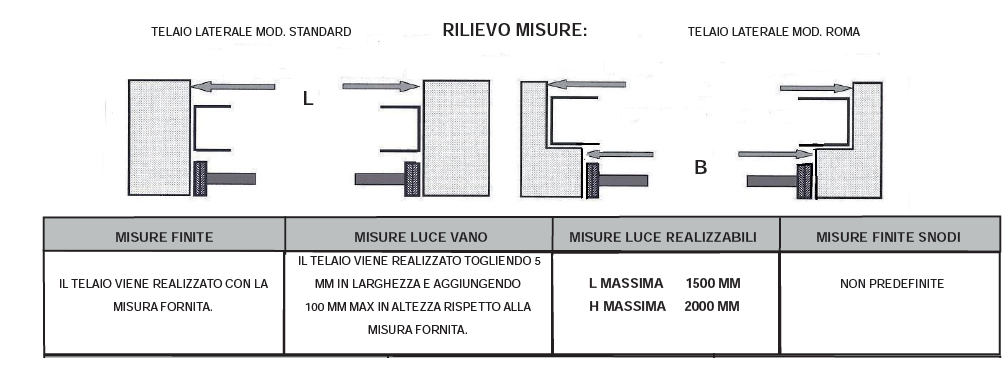  
Rilievo Misure Telaio sporgere lat al doppia chiusura
