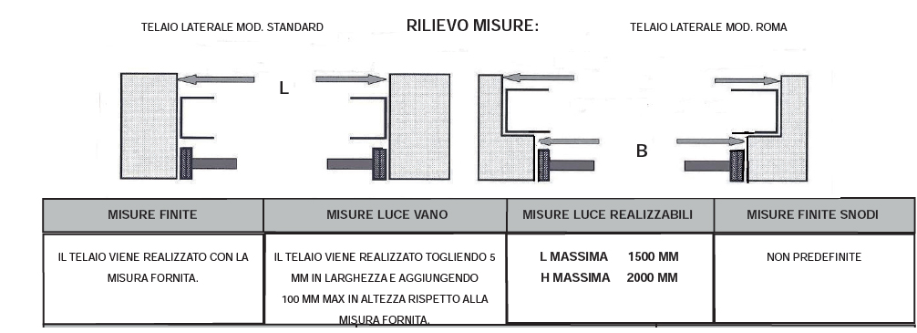 Rilievo Misure Telaio sporgere laterale-alluminio