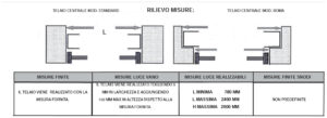 Rilievo Misure telaio sporgere centrale Mix all acciaio