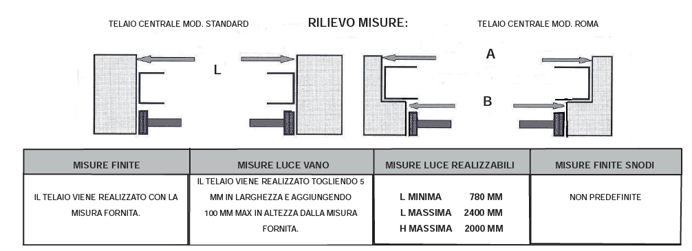 Rilievo Misure telaio sporgere centrale alluminio