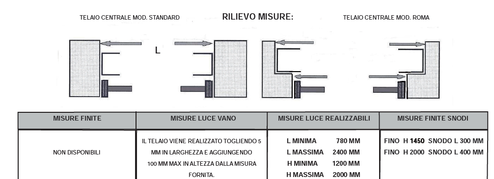 Rilievo Misure Telaio a sporgere centrale in acciaio zincato | Cibofer