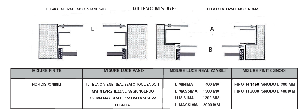 Rilievo Misure Telaio a sporgere laterale in acciaio zincato