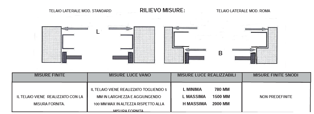 Rilievo misure telaio a sporgere laterale ‘‘mix’’ all./acciaio