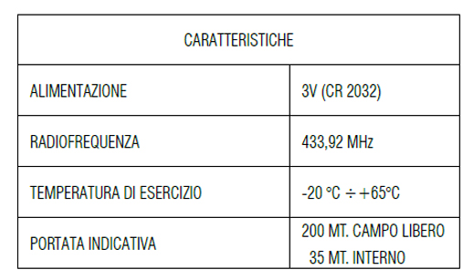 Trasmettitore mini ad 1 canale
